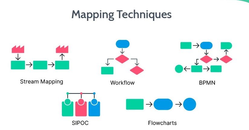 Understanding the Passage Mapping Method: A Simple Way to Improve Reading and Learning